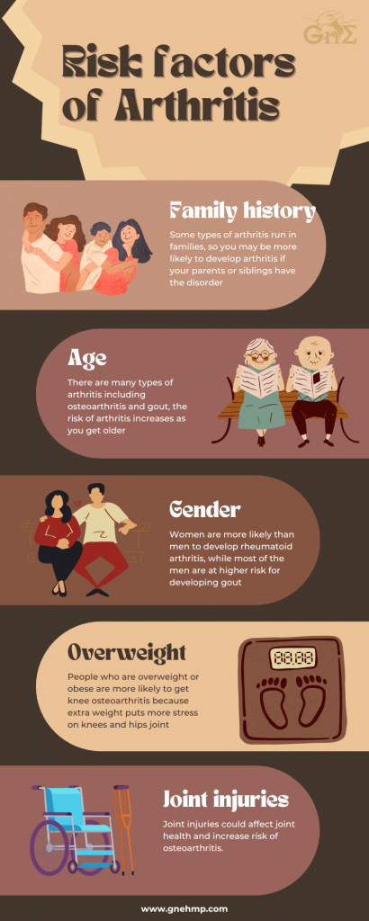 infographic risk factors of arthritis